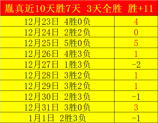 激战一触即,切尔西领跑,预期进球榜,伟德体育,伟德体育官网,伟德体育平台,伟德体育官方网站