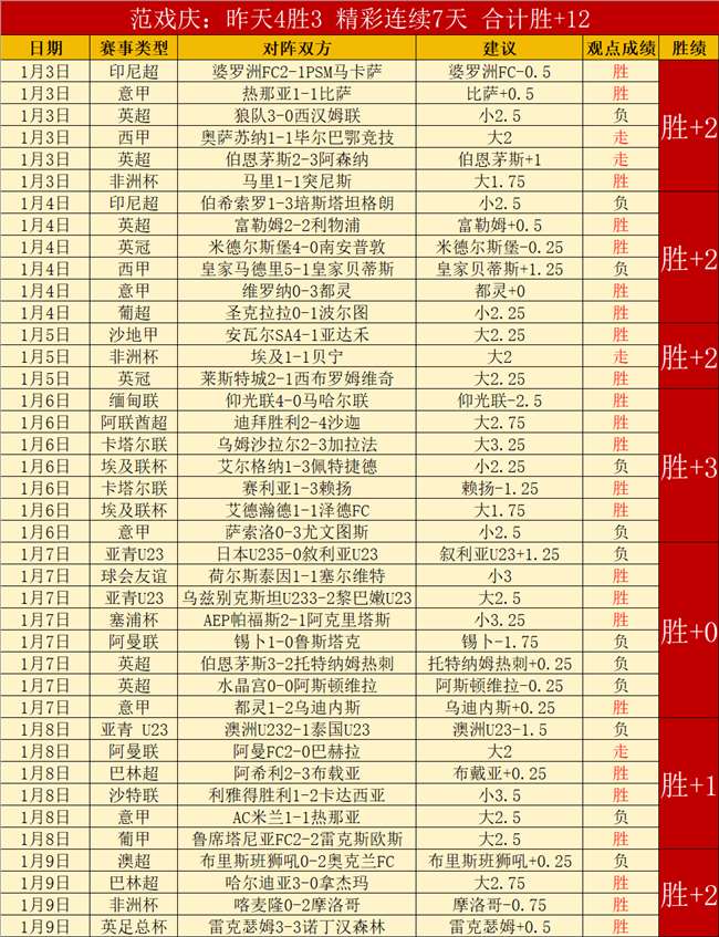 迈尼昂凭借,次关键扑救,次精准长传,伟德体育,伟德体育官网,伟德体育平台,伟德体育官方网站