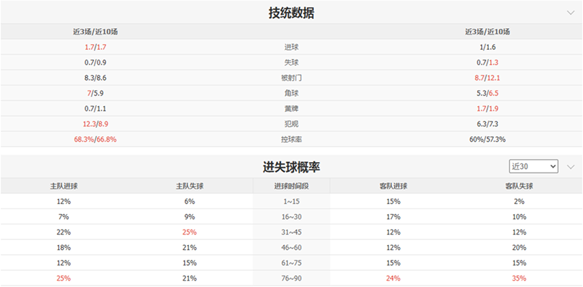 张才仁狂揽,周琦回归献,双十数据,伟德体育,伟德体育官网,伟德体育平台,伟德体育官方网站