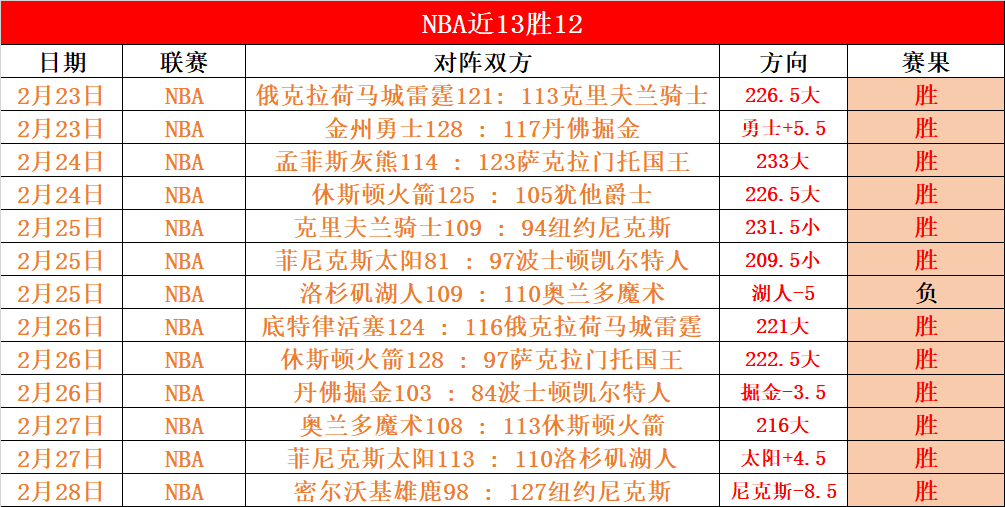 那些岁月中,的质疑声,我坚守的信,伟德体育,伟德体育官网,伟德体育平台,伟德体育官方网站