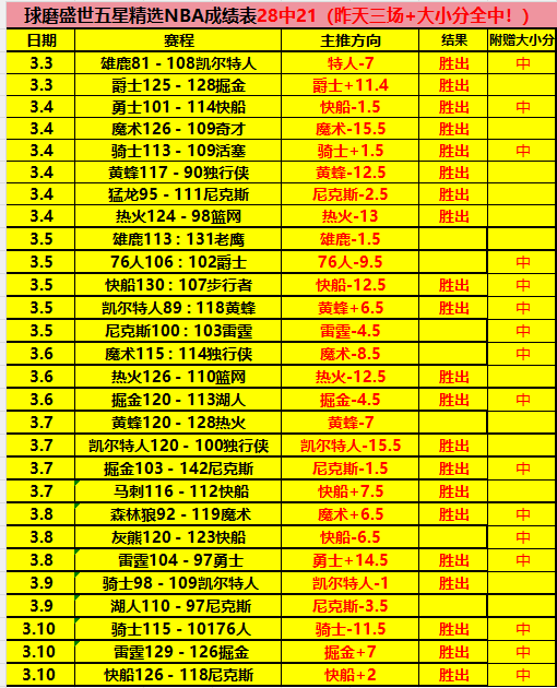 森林狼五连,胜击败马刺,韦德体育,伟德体育,伟德体育官网,伟德体育平台,伟德体育官方网站