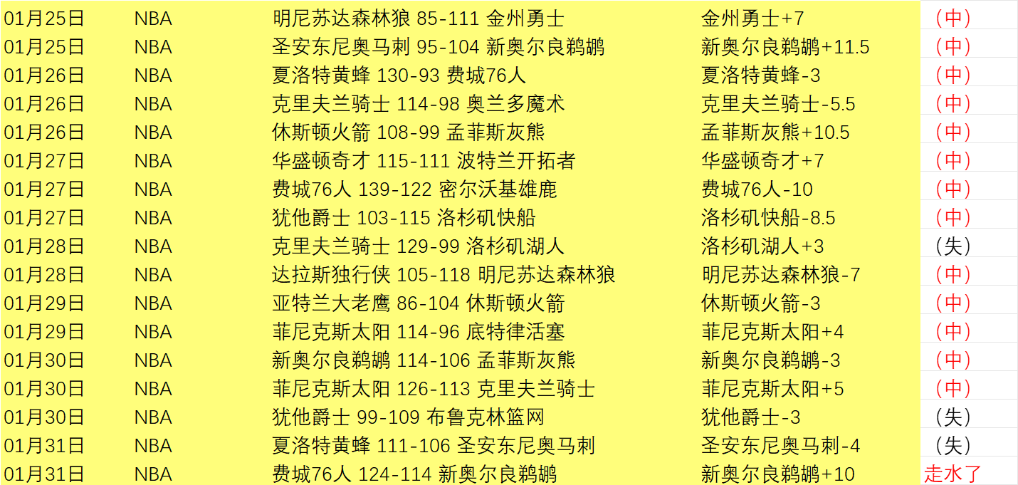 揭秘,超越,罗的传球流,伟德体育,伟德体育官网,伟德体育平台,伟德体育官方网站