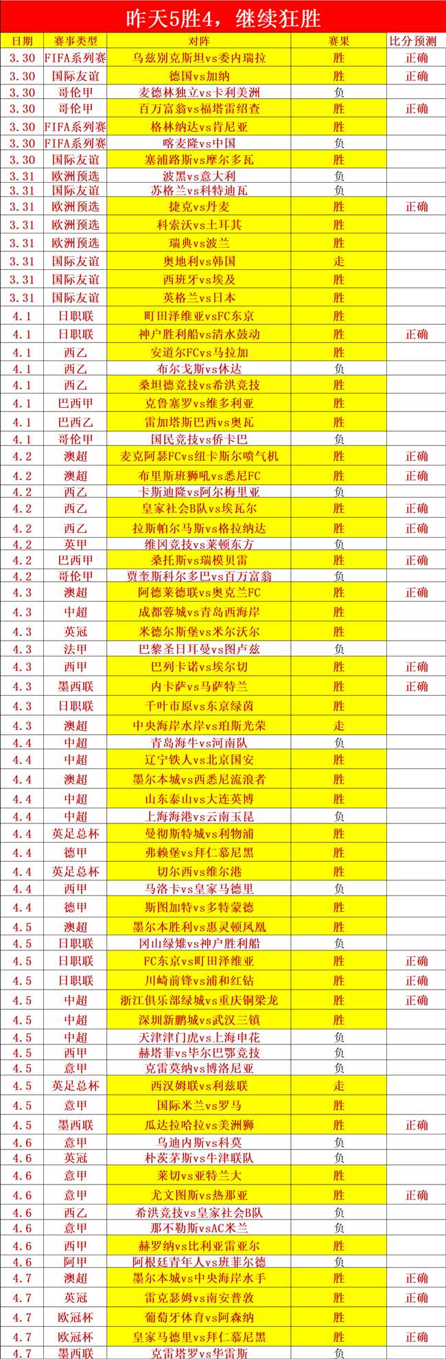 亚洲杯乒乓,球赛国乒阵,容公布,伟德体育,伟德体育官网,伟德体育平台,伟德体育官方网站