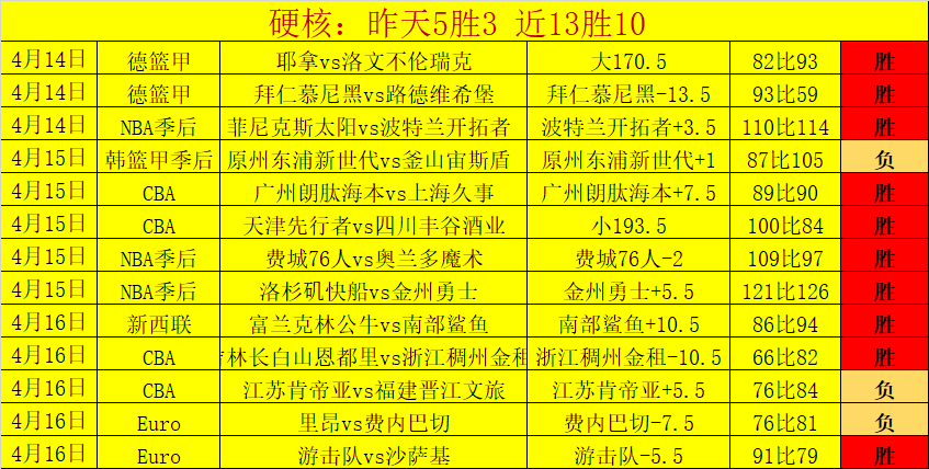 奥地利后防,线连续失守,门将传球错,伟德体育,伟德体育官网,伟德体育平台,伟德体育官方网站
