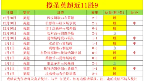 布鲁日门神揭秘：对决阿森纳成成长良机，精彩表现赢得赞誉！
