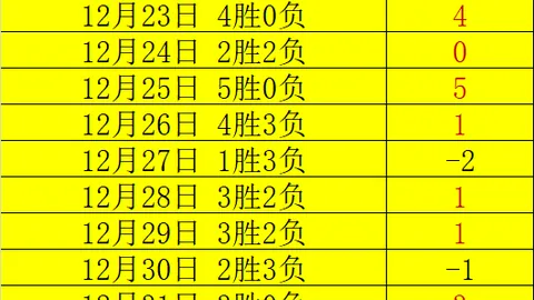 聚焦U23国足新锐，王钰栋领衔，火力全开冲刺首场淘汰赛荣耀之战！