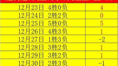 马竞球迷狂喜，世体称赞佩德里新星闪耀登场
