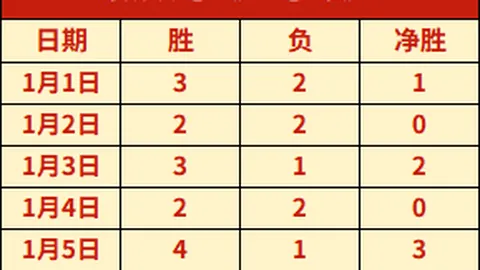 上海乒乓球冠军孵化地国少国青选拔赛圆满落幕，探寻上海培养乒乓英才的奥秘