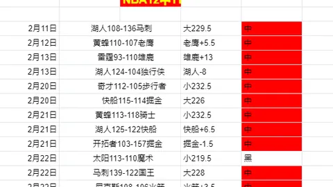 大乐透期号托尼分析：哈兰德非典型前锋特性
