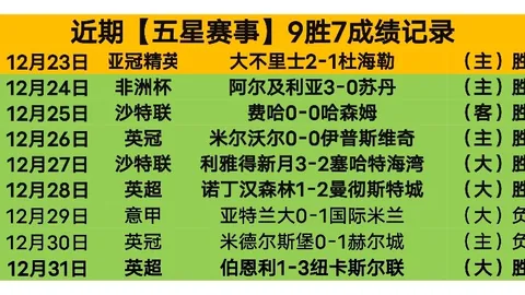 內維斯巴黎檢視，轉會金額定於7000萬歐元